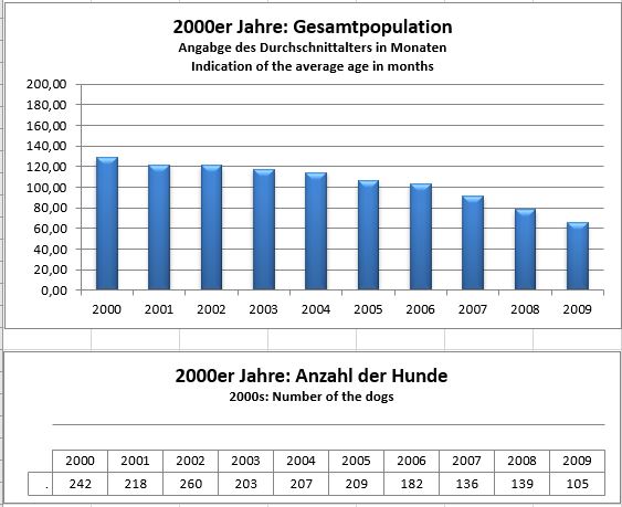2000 GP